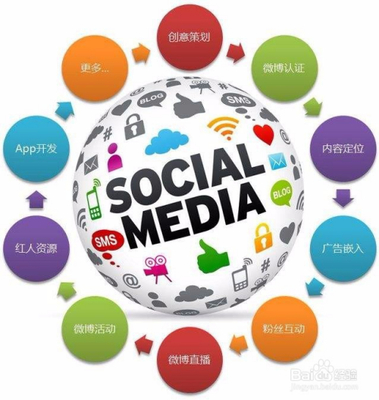 倫敦網(wǎng)絡(luò)服務(wù)全攻略 從網(wǎng)站建設(shè)到媒體推廣，一站式解決方案與價(jià)格解析